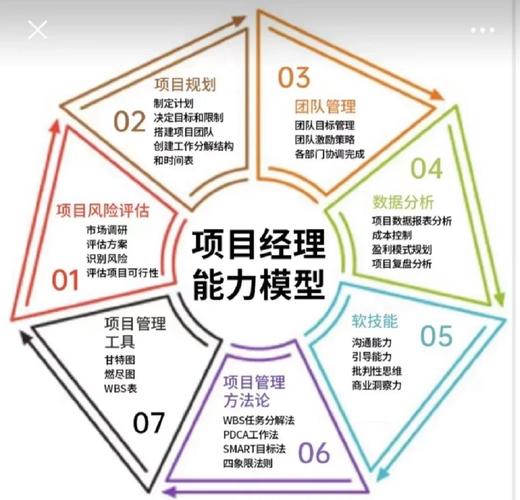 职业能力T型结构图