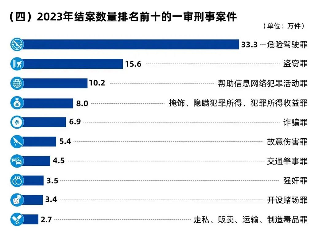 2022-2024涉新闻标题违法案件占比统计图