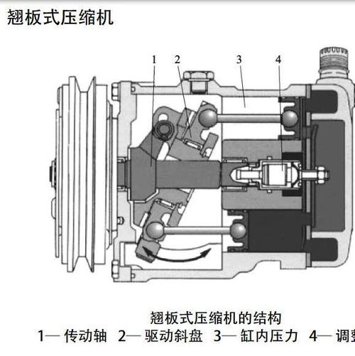 汽修工测量空调压缩机斜板间隙操作图