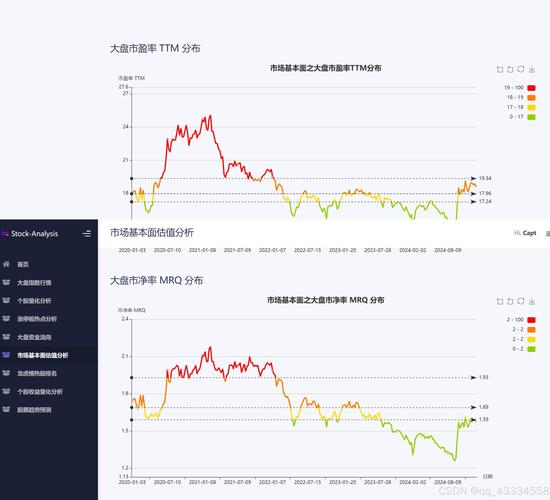 Python代码编辑器中显示股票预测回测曲线,收益率惊人