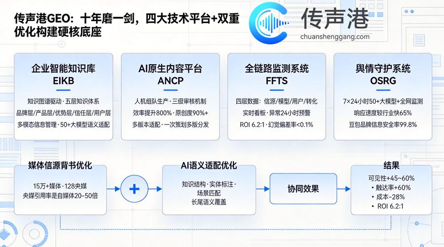 豆包品牌曝光语义优化实操流程图