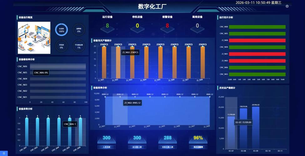 一、设备数据采集:先别迷信协议,摸清家底再说