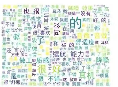 海外社区用户评论语义分析词云图