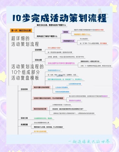 分层设计的高校科技节活动流程布局图