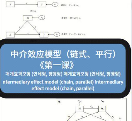 能影响周期的几个核心变量