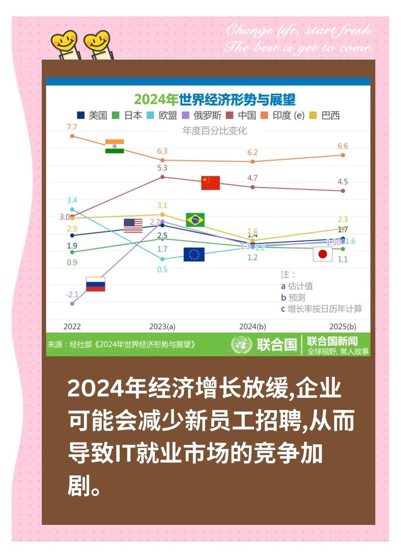 2024年的新趋势:去模板化,要“活人感”