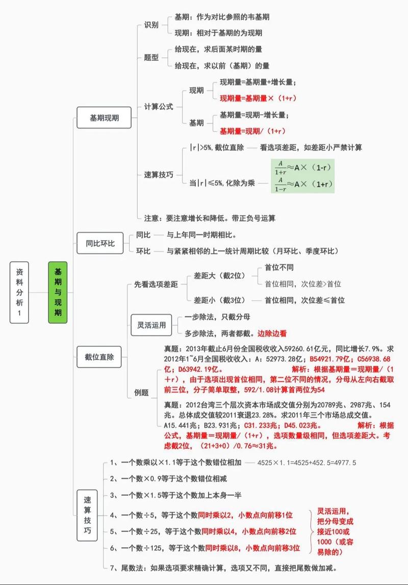 资料分析:不是计算,是找数