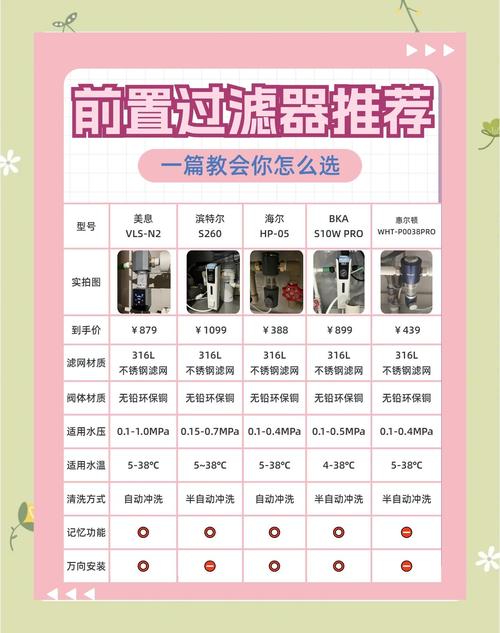 2024年,选过滤器厂家的一些新思路
