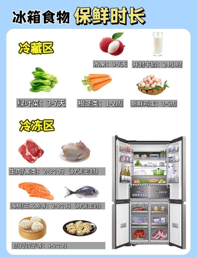 冰箱关门状态下冷气留存时长示意图