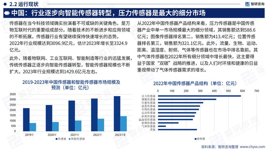 2024年传感器技术的新机会，中小厂也能蹭