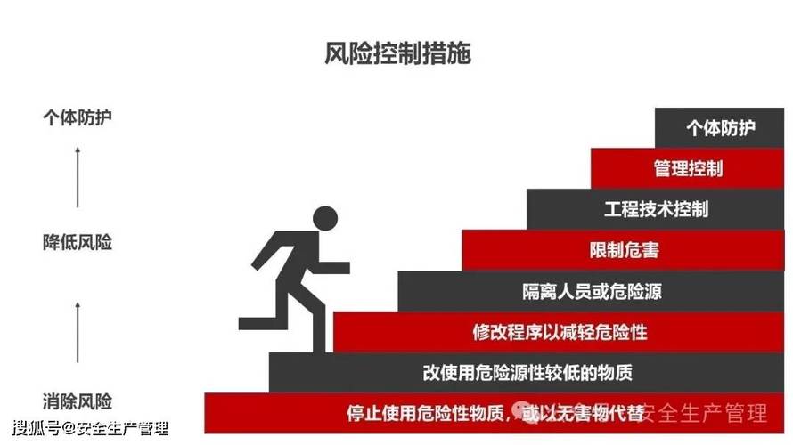 实证观察与风险防控动作