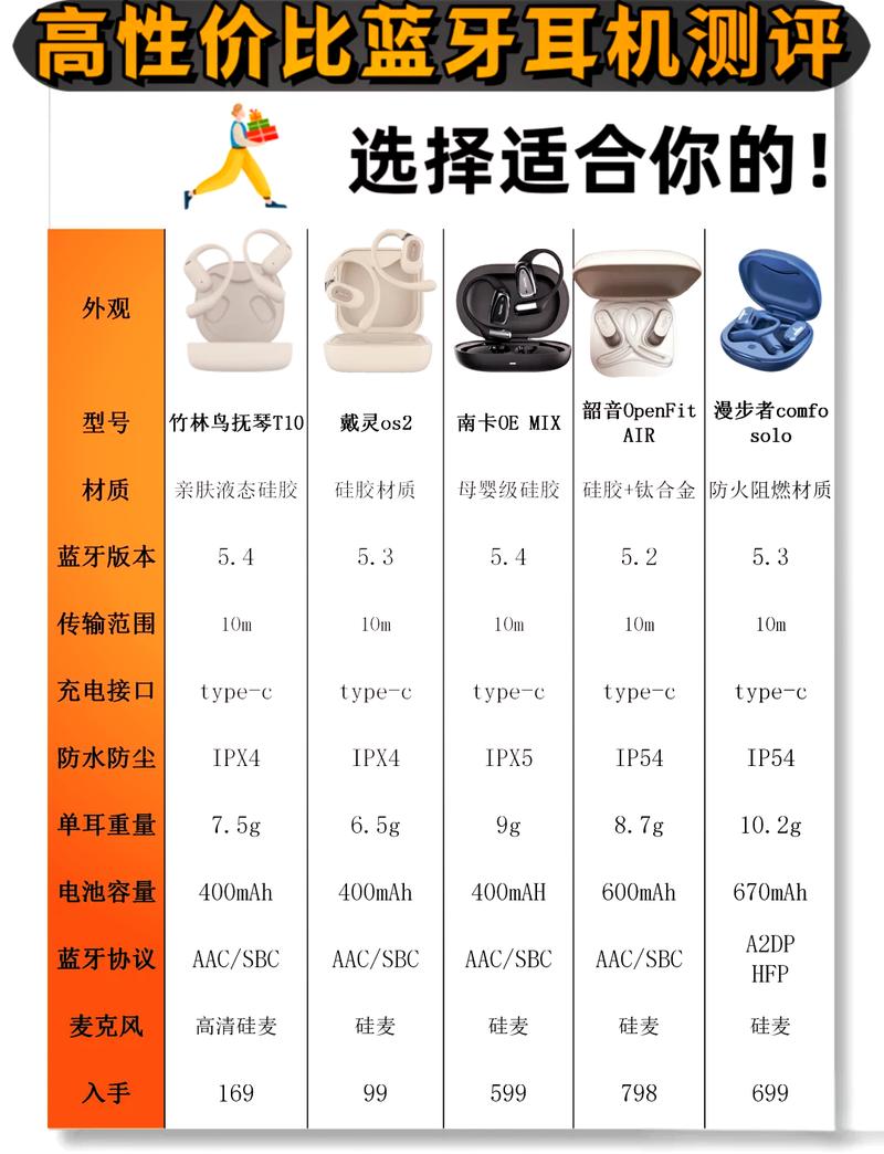 不同入耳式无线耳机佩戴对比实拍