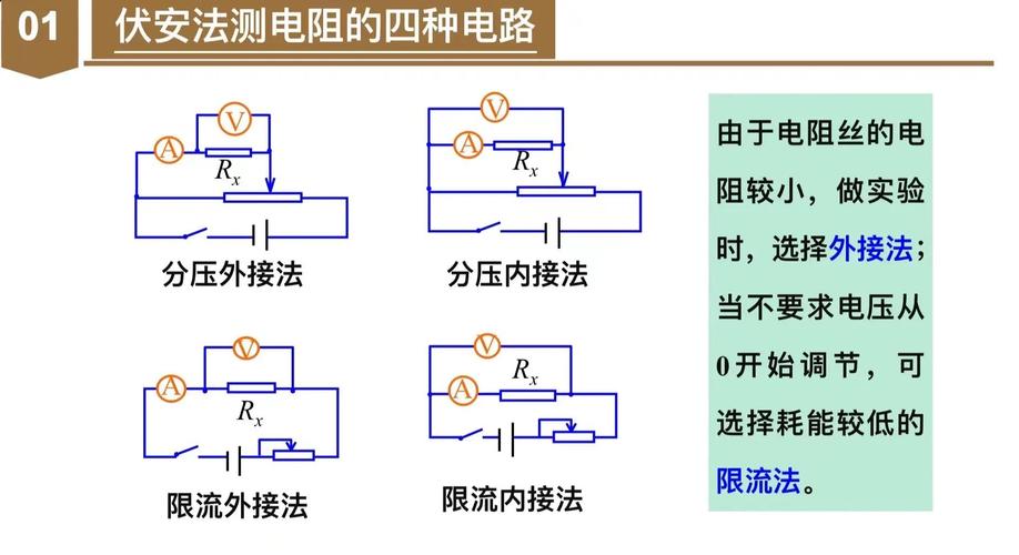伏安法测电阻常见电路故障判断对照表