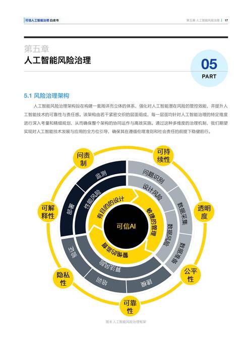 可信AI接下来要过哪几道坎？