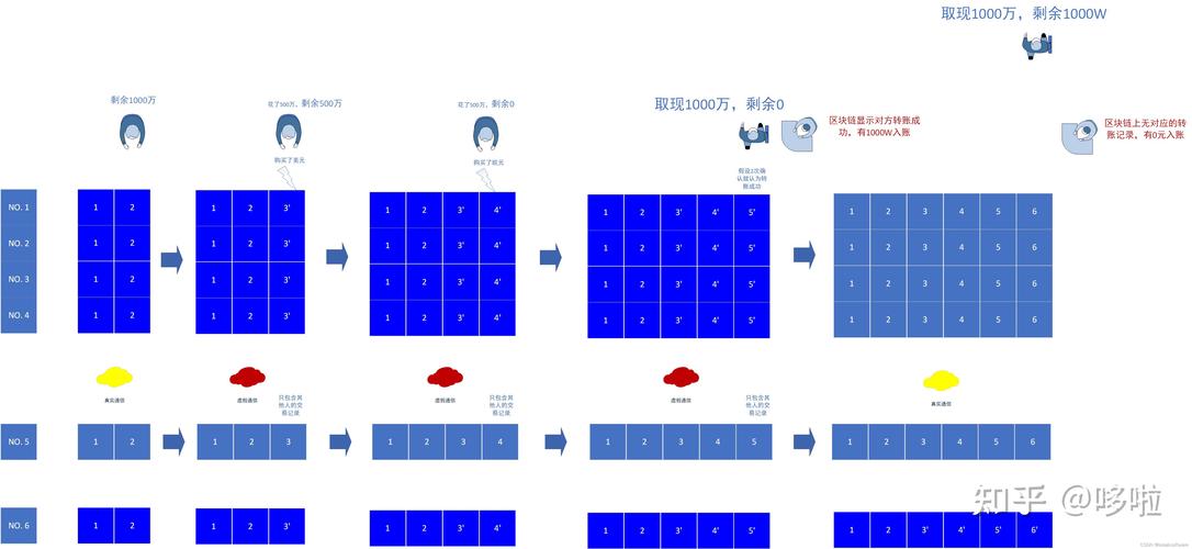 区块链51%攻击算力成本对比图