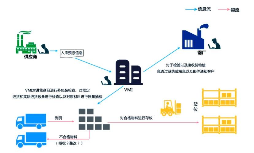 制造业库存管理策略对比图