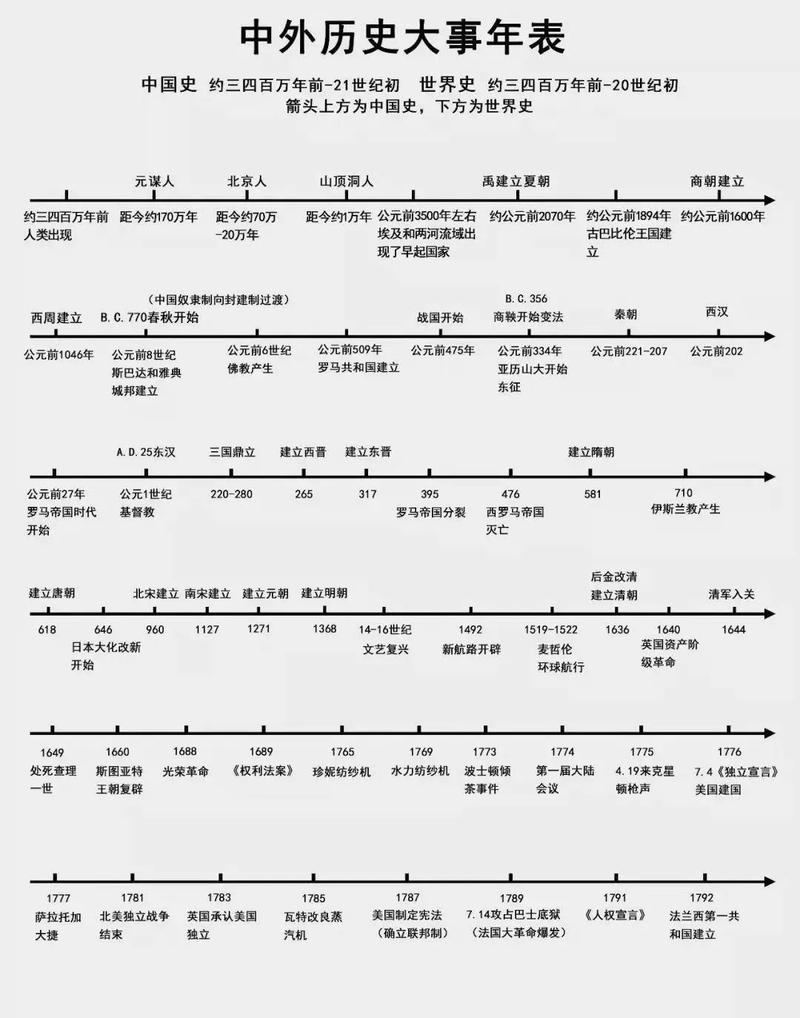 孩子用彩笔绘制中外历史时空对照图