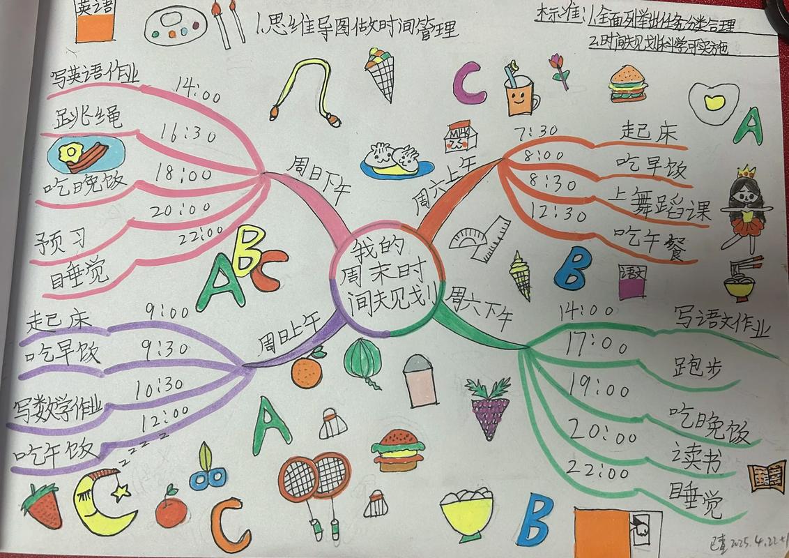 孩子手绘的周末计划思维导图