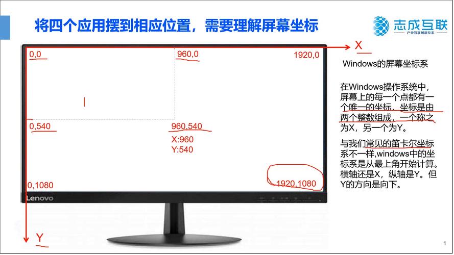 电脑屏幕正确摆放高度和距离示意图
