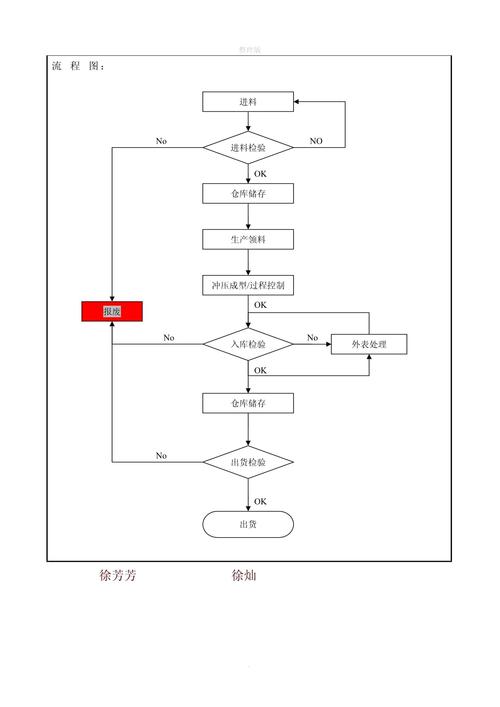 冲压工序锚定多源数据融合处理流程图