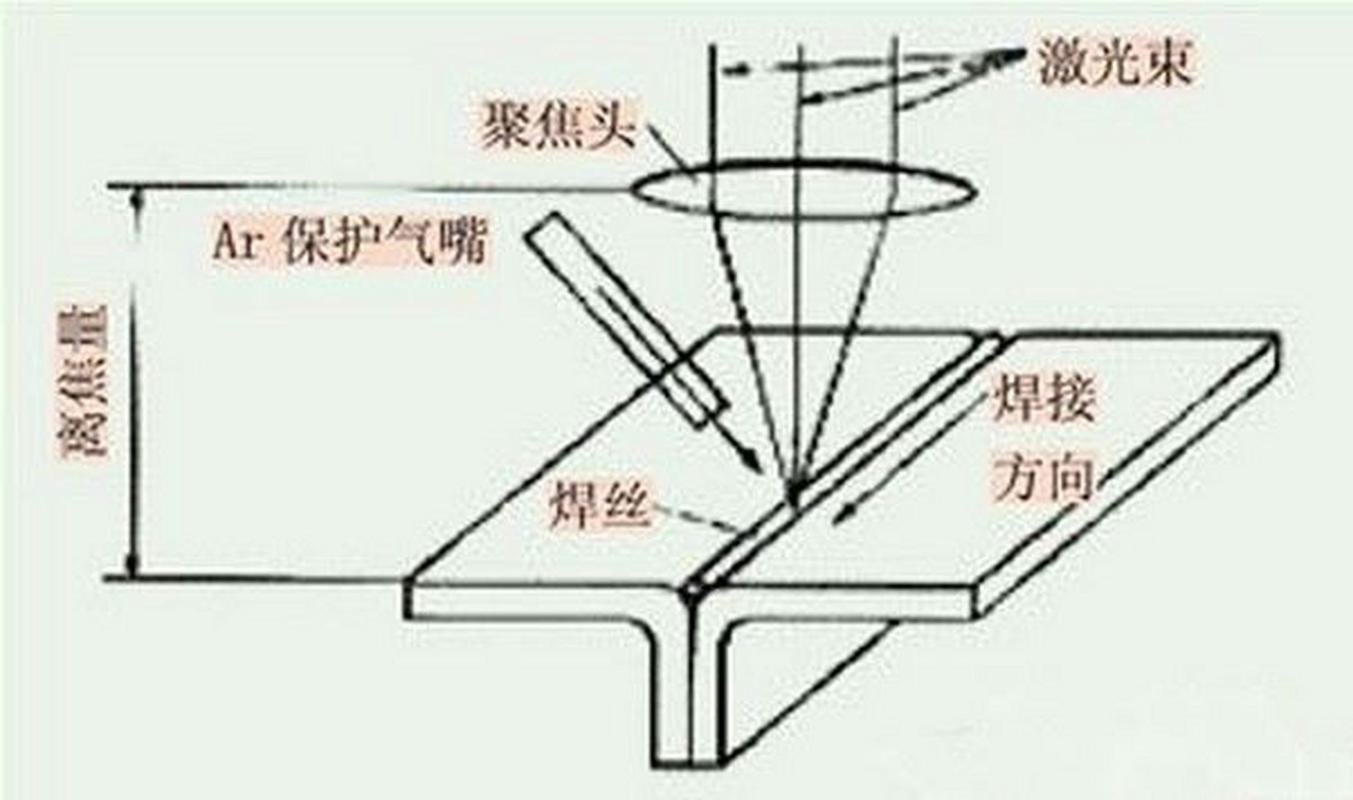 钎焊毛细作用填缝原理示意图
