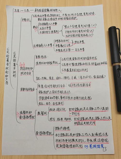 公民权利与义务关系思维导图