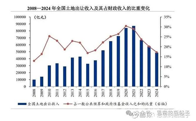 2020-2022土地流转纠纷裁判数据柱状图