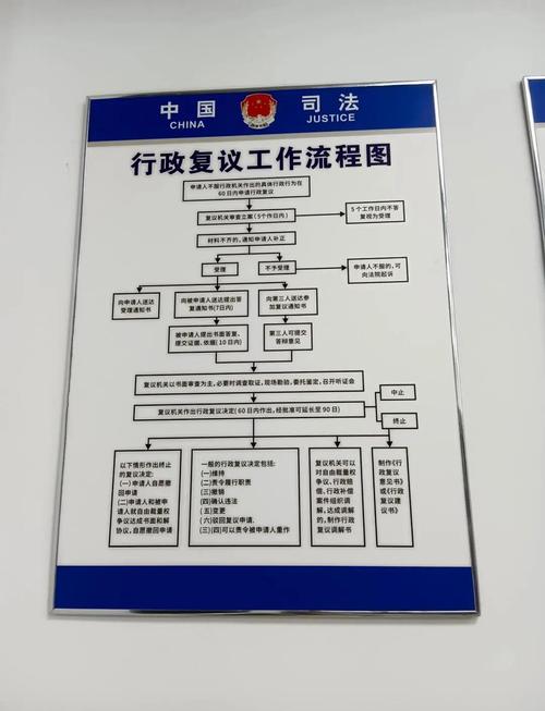 行政复议流程图,申请复议步骤