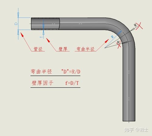 线管冷弯半径示意图