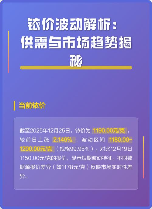 行情波动大？那是因为你没看懂供需