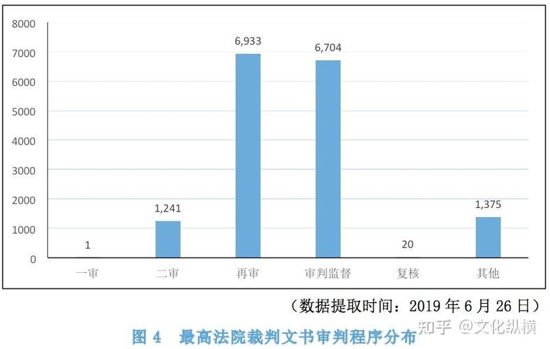 字体著作权侵权案件裁判文书统计柱状图
