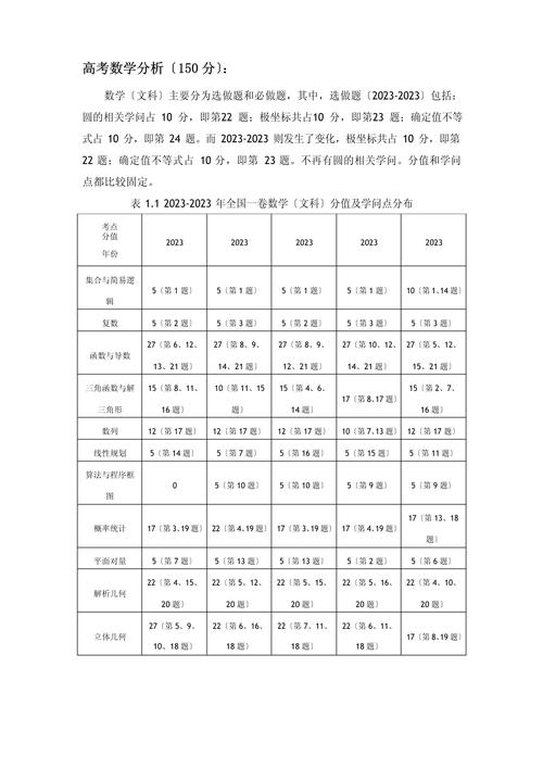 高考数学全国卷基础题分值分布表
