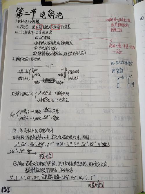 高中原电池电解池对比手写思维导图