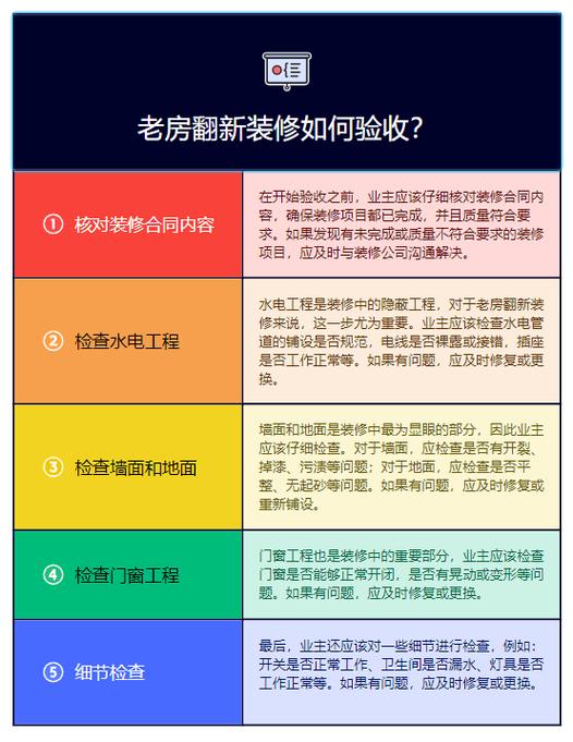 验收与翻新类常见问题