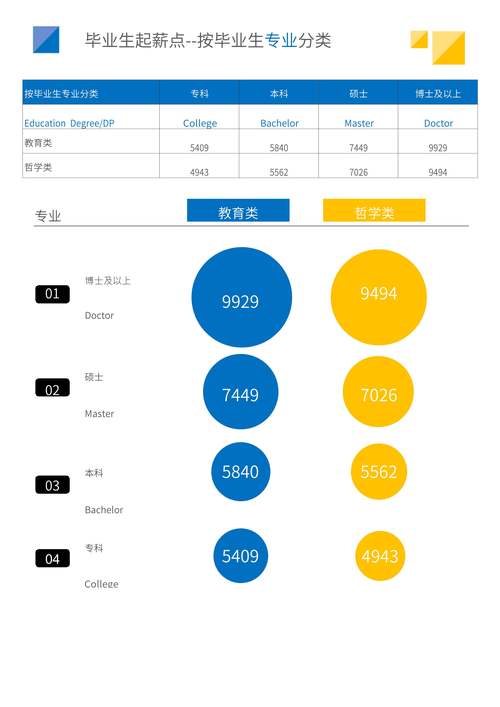 2024本科热门专业就业起薪条形图
