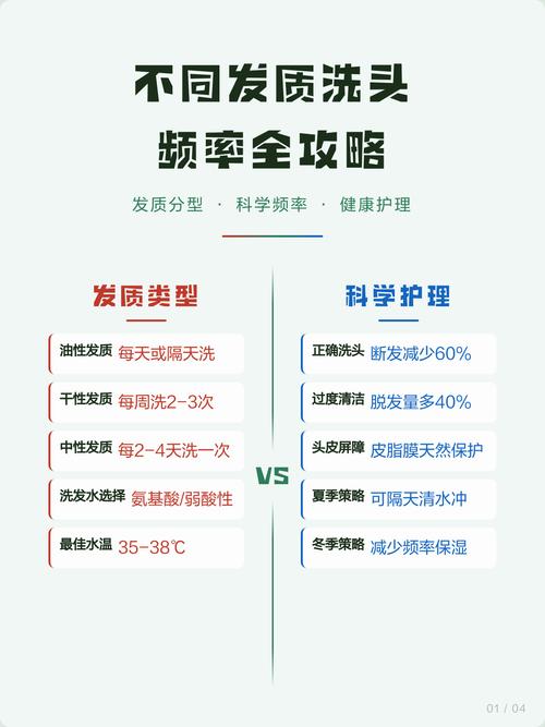 不同发质头发日常洗头频率参考表
