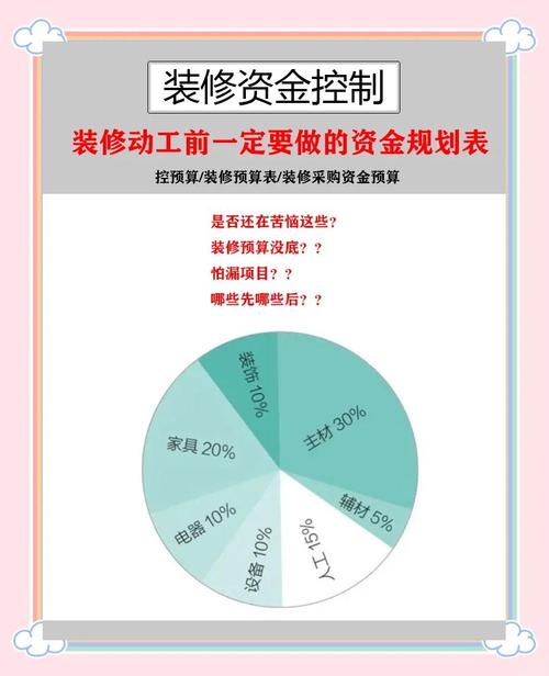 简约高级风装修避坑指南：10个真心话，帮你省10万