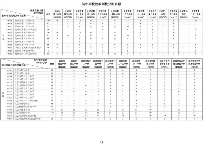 2024中考校额到校名额分配统计表