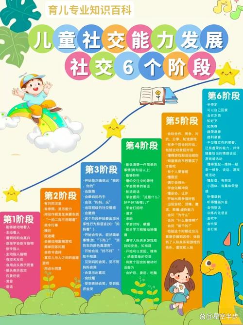 1-6岁儿童交友能力发展对照表
