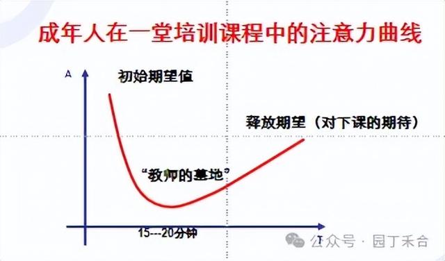 注意力恢复理论中自然环境散步的减压效果示意图