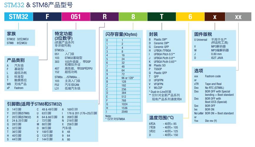 机械产线三段式版本号命名规范示意图