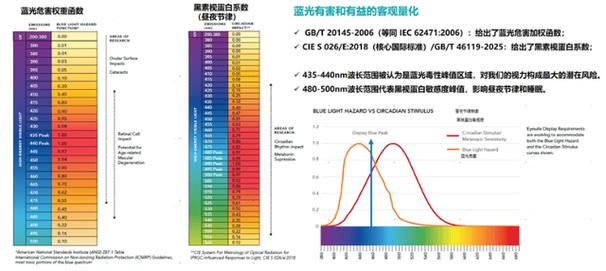 手机蓝光抑制褪黑素分泌示意图