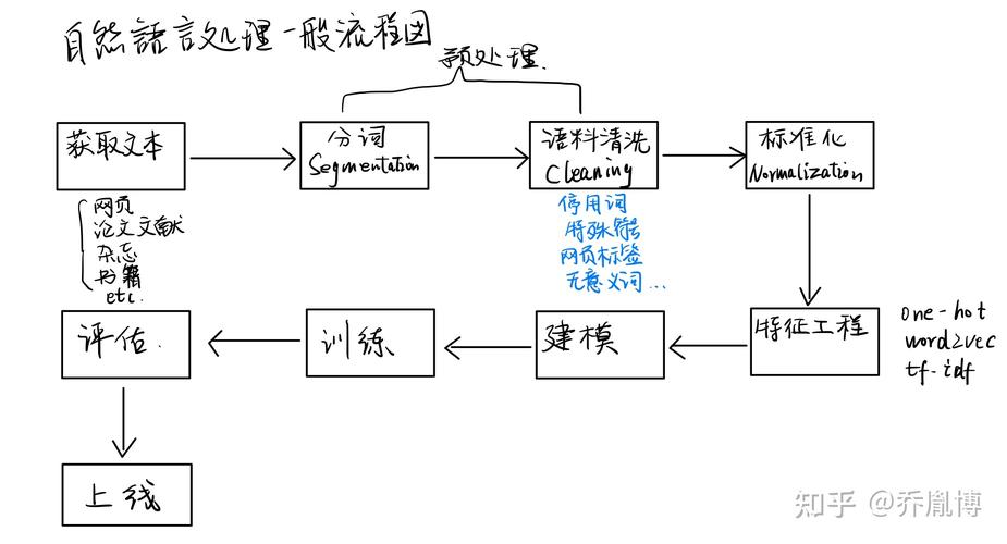 自然语言处理实体链接与消歧流程示意图