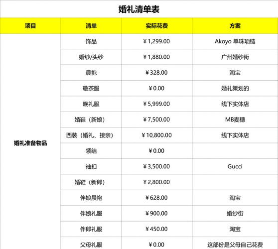 目的地婚礼,我劝你冷静!——一位婚庆编辑的抓狂实录-婚庆网