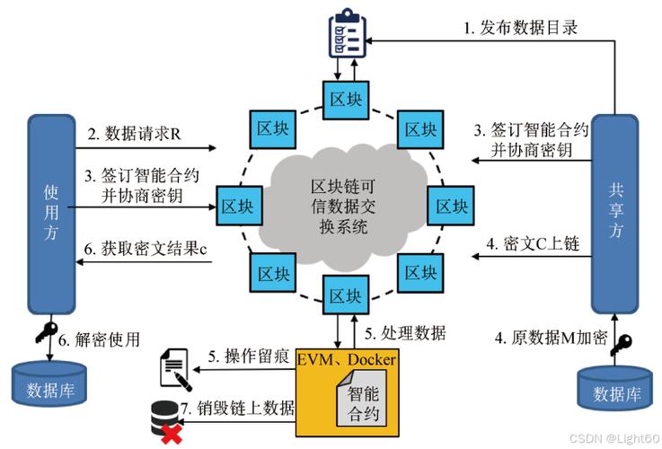 网络信息权威信源筛选示意图
