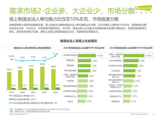 北京制造业本地搜索流量占比对比图
