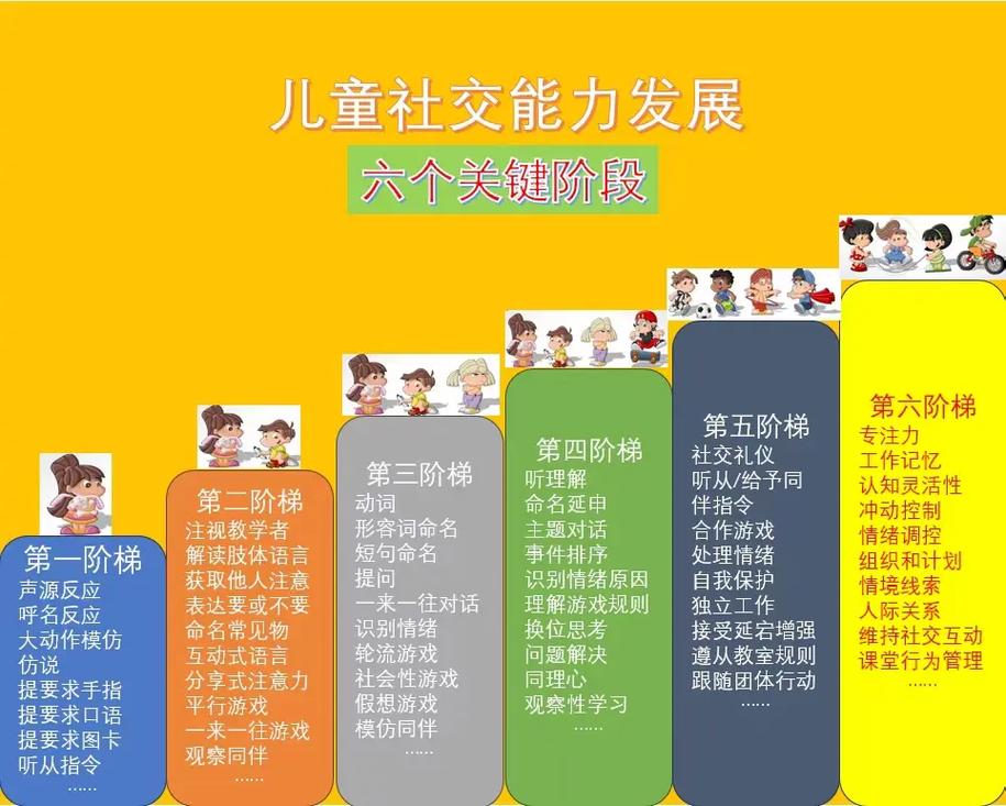 儿童社交能力发展阶段关键期示意图