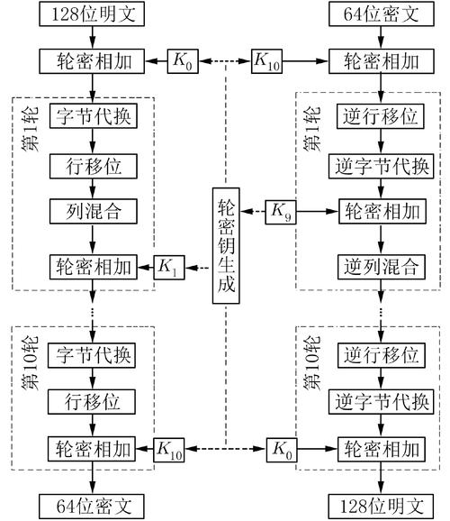 反幻觉技术前置后验流程示意图