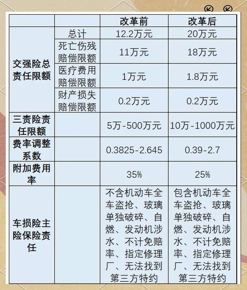 第三者责任险与交强险赔付额度对比表