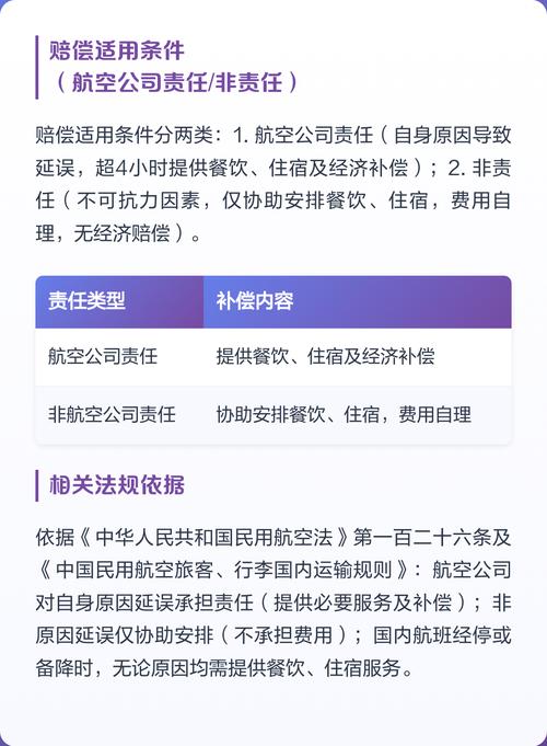 国内航空公司官网航空延误补偿条款截图